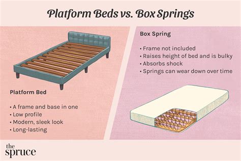 metal platform bed frame vs box spring|box spring vs foundation platform.